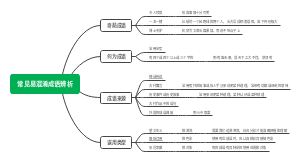 常见易混淆成语辨析
