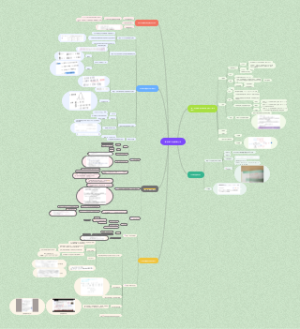 武忠祥 高数强化多元函数微分学