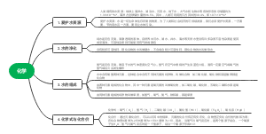 化学第4单元课题