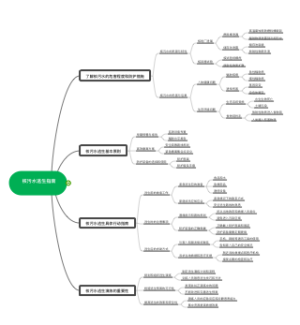 核污水逃生指南