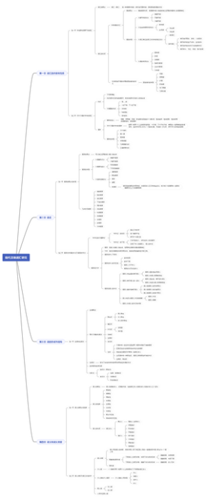 现代汉语词汇研究