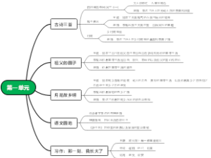 五下第一单元