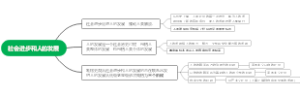 社会进步和人的发展