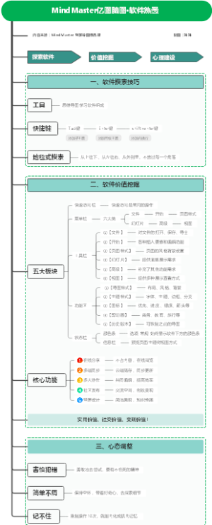 MindMaster亿图脑图·软件熟悉