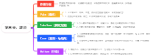 第三天：坡道