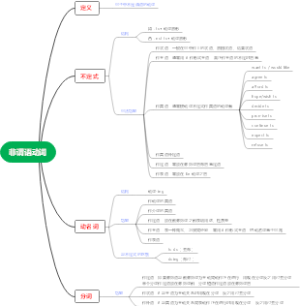 非谓语动词