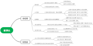 管理公司框架结构图