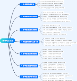 读书笔记方法