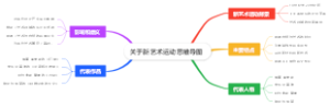 新艺术运动思维导图
