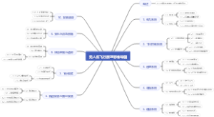无人机飞行原理思维导图
