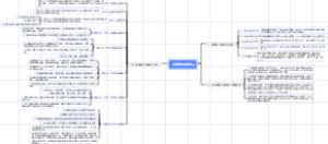 动静脉内瘘术后
