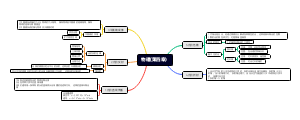 初中人教版物理第四章入门导图