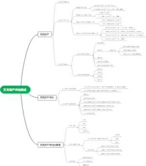《资产评估实务二》第一章无形资产评估概述