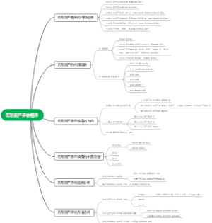 《资产评估实务二》第二章无形资产评估程序