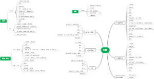 erp权限思维导图