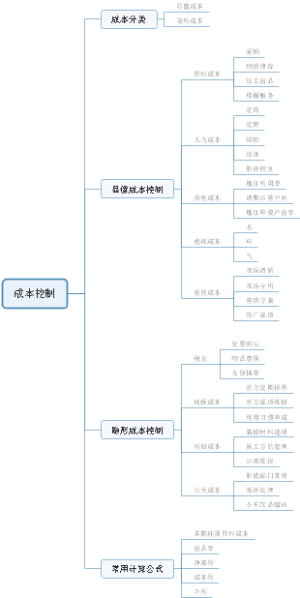 成本控制