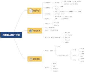 五季南山推广计划
