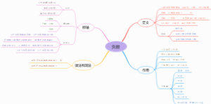 数学 - 负数分析