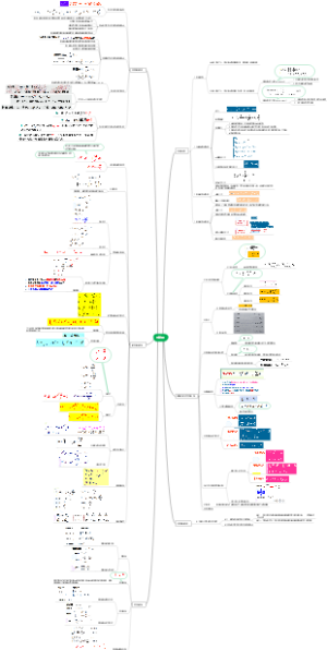 电磁场与电磁波思维导图