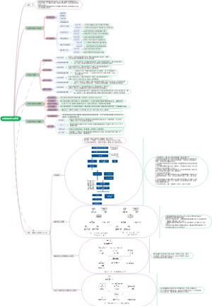 科技成果作价投资