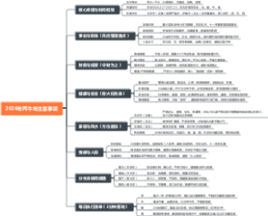 2026年丙午年注意事项