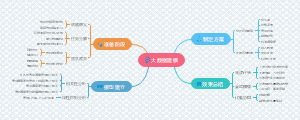 NPS宽带满意度
