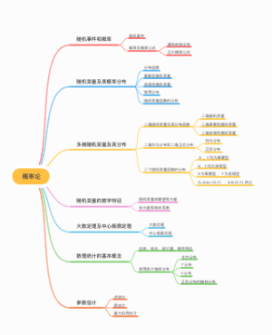 概率论