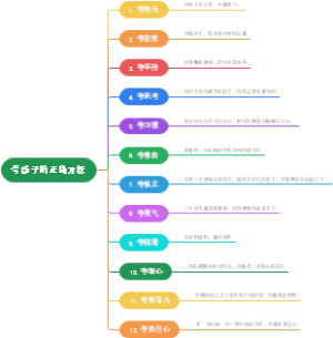 夸孩子的正确方法