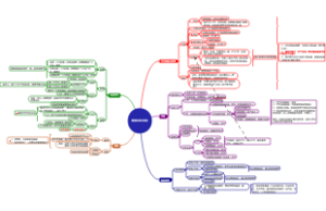 销售线现行机制-1