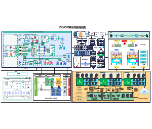 devops平台架构图