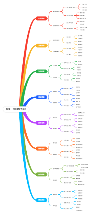 制定一个家装施工公司