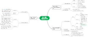 第一单元      走进化学世界