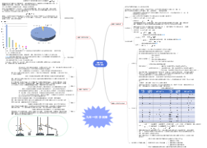 第四单元 自然界的水