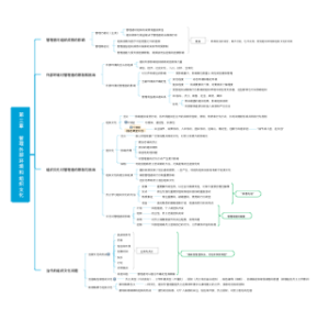 03第三章 管理外部环境和组织文化
