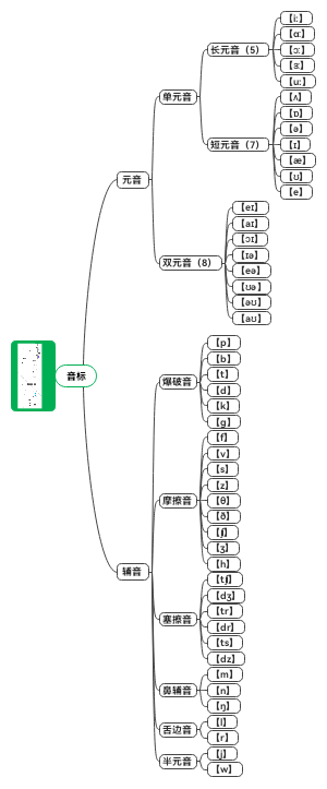 音标