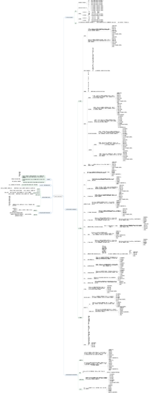 银行信贷项目测试用例