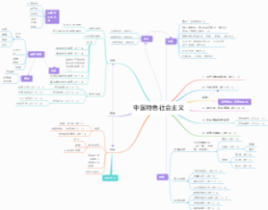 政治版图