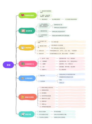 薪酬