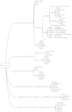 短视频中台开发分期计划