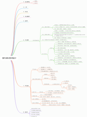室内分布式系统设计（室分）