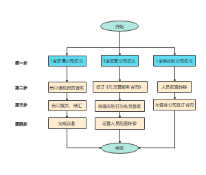 和翰方案实施流程图