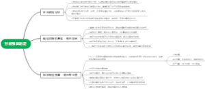 行政预算制定