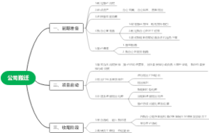 公司搬迁