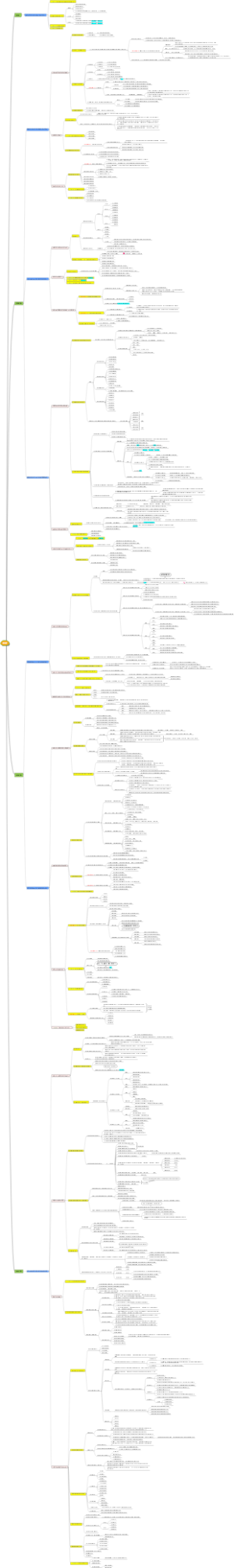 考研政治思修法基
