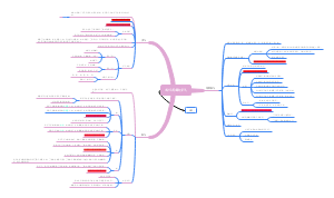 我们周围的空气