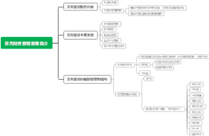 贝壳财务管理报表简介