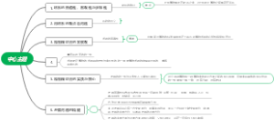哲学第三课