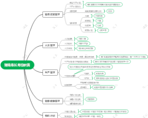 猪场场长岗位职责