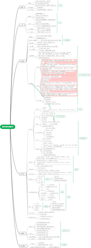 张村场内控管理