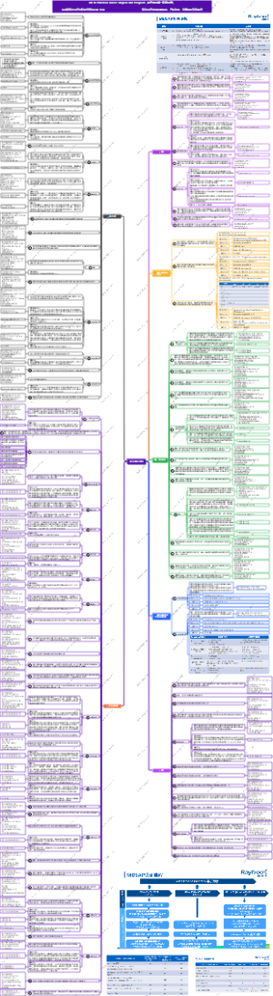 MDSAP审核七大模块